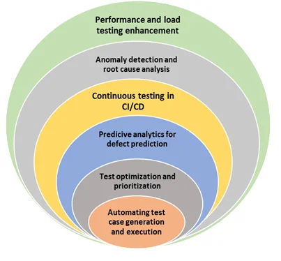 RND Softech India website